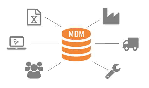 Master Data Management CAD: Mehr aus CAD-Daten herausholen