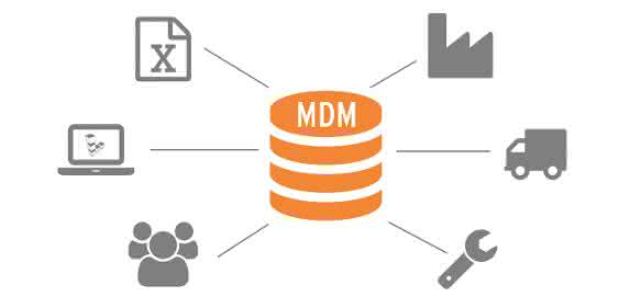 Master Data Management CAD: Mehr aus CAD-Daten herausholen