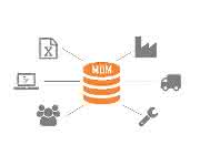 Master Data Management CAD: Mehr aus CAD-Daten herausholen
