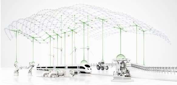 Schaeffler’s Smart Ecosystem 4.0