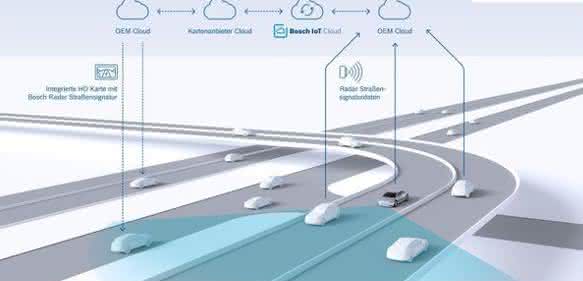 Bosch Radar Straßensignatur Bosch Radar Straßensignatur