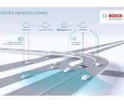 Bosch Radar Straßensignatur Bosch Radar Straßensignatur