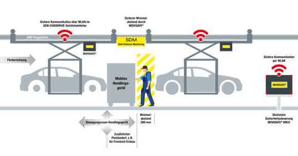 Safe Distance Monitoring