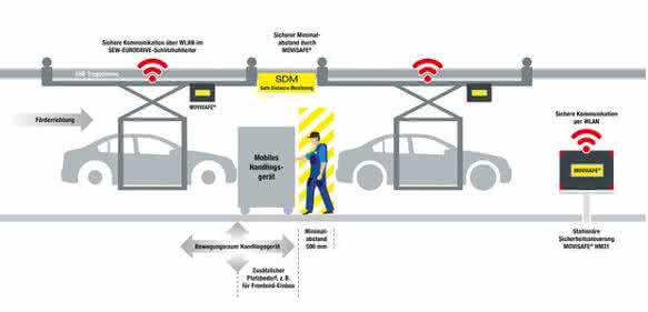 Safe Distance Monitoring Safe Distance Monitoring