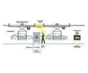 Safe Distance Monitoring Safe Distance Monitoring