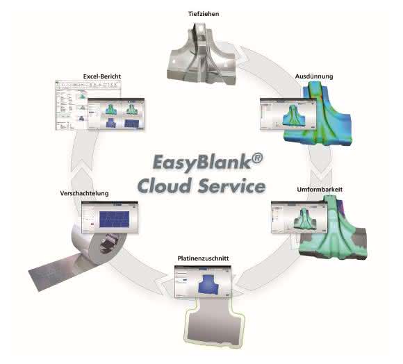 Clouds: Schnelle Platinen- und Materialkostenermittlung
