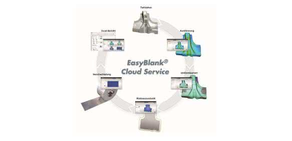 Clouds: Schnelle Platinen- und Materialkostenermittlung