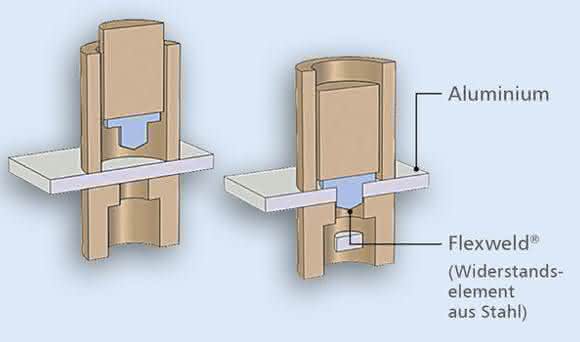 In der Unterbaugruppenfertigung werden die Aluminiumbleche vorkonfektioniert, damit sie in der Kernlinienfertigung geklebt und verschweißt werden können. (Bild: Arnold) In der Unterbaugruppenfertigung werden die Aluminiumbleche vorkonfektioniert, damit sie in der Kernlinienfertigung geklebt und verschweißt werden können. (Bild: Arnold)