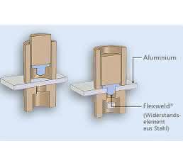In der Unterbaugruppenfertigung werden die Aluminiumbleche vorkonfektioniert, damit sie in der Kernlinienfertigung geklebt und verschweißt werden können. (Bild: Arnold) In der Unterbaugruppenfertigung werden die Aluminiumbleche vorkonfektioniert, damit sie in der Kernlinienfertigung geklebt und verschweißt werden können. (Bild: Arnold)