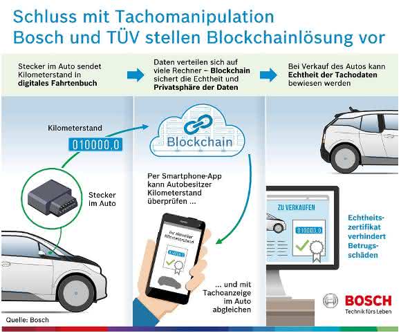 Tachobetrug bei Fahrzeugen
