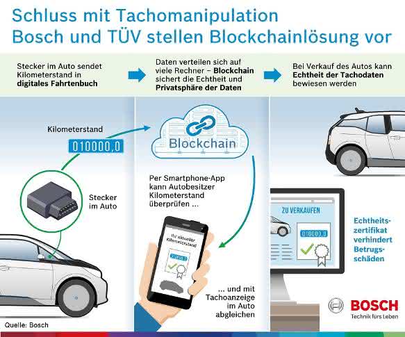 Tachobetrug bei Fahrzeugen Tachobetrug bei Fahrzeugen