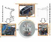 Entwicklungswege zu interaktiven Robotern für die Produktion. Entwicklungswege zu interaktiven Robotern für die Produktion.