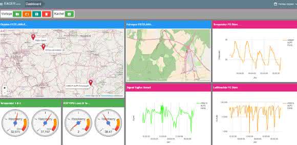 Inperio-Eager_Dashboard