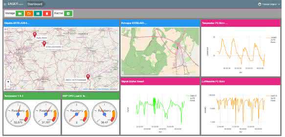 Inperio-Eager_Dashboard