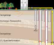Kohlendioxid-Speicherung im Untergrund: Pilotprojekt Ketzin endet