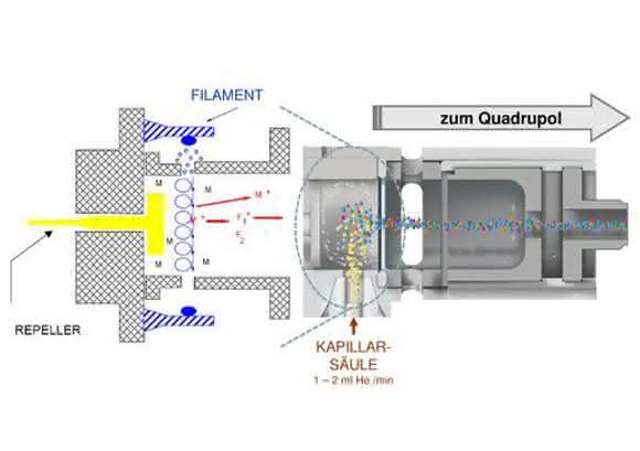 Electron-Impact-Ionenquelle