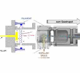 Electron-Impact-Ionenquelle Electron-Impact-Ionenquelle