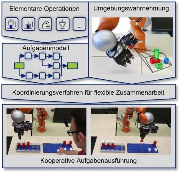 FlexCobot-MRK-System