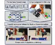 FlexCobot-MRK-System