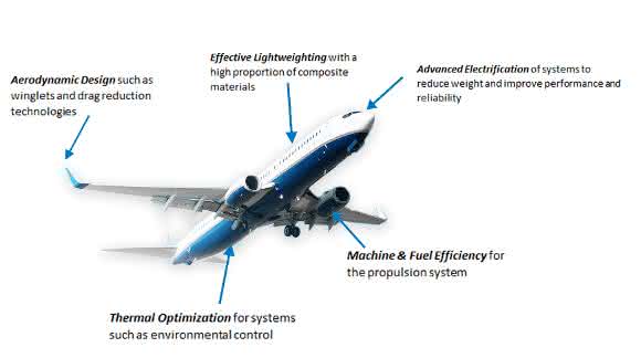Energie-Innovation am Flugzeug Energie-Innovation am Flugzeug