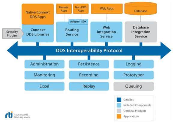 IIoT: Middleware für das IIoT