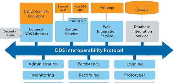 IIoT: Middleware für das IIoT