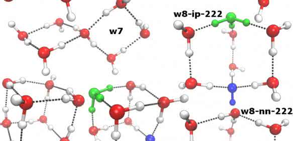 Die Wissenschaftler berechneten die Häufigkeit verschiedener Cluster von Wassermolekülen bei unterschiedlichen Temperaturen.