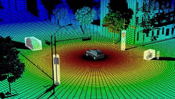 Objekterkennung mit LiDAR Objekterkennung mit LiDAR