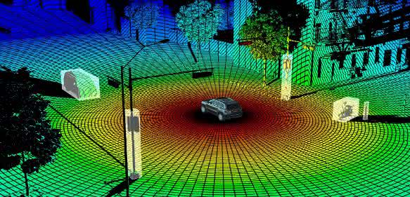 Objekterkennung mit LiDAR