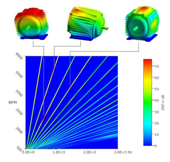Simulation: Neue Software von CADFEM