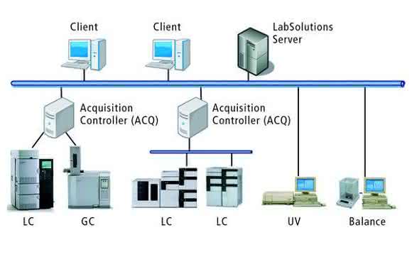 Client-Server-Lösung