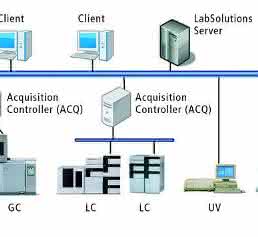 Client-Server-Lösung Client-Server-Lösung