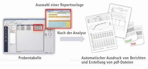 Multi-Daten-Report