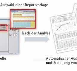 Multi-Daten-Report Multi-Daten-Report
