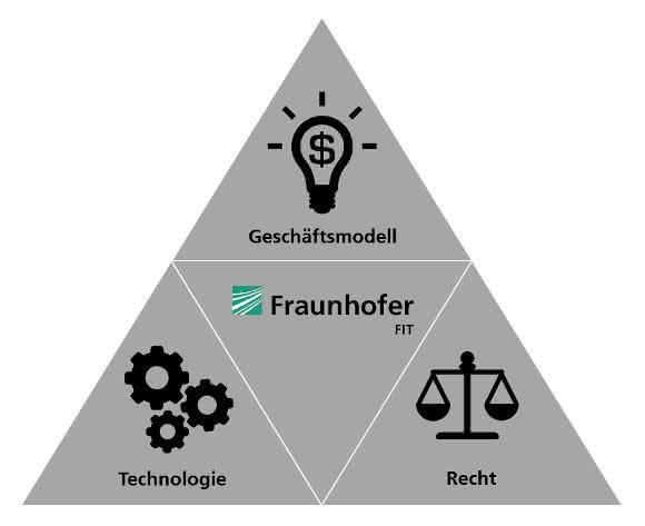 FIT Blockchain-Lab FIT Blockchain-Lab