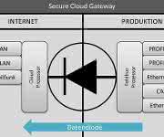 Secure Cloud Gateways
