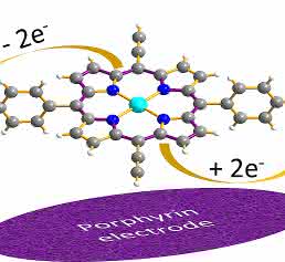 Energiespeicher: Porphyrin macht Elektrodenmaterial hochleistungsfähig
