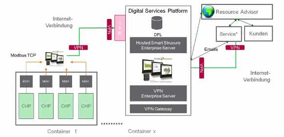 Schneider-Electric-IoT-Einbindung Schneider-Electric-IoT-Einbindung