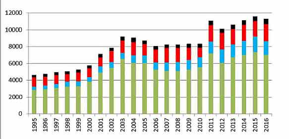 Statistik zu Chemiestudiengängen: Anfängerzahlen rückläufig, Promotionen auf Höchststand