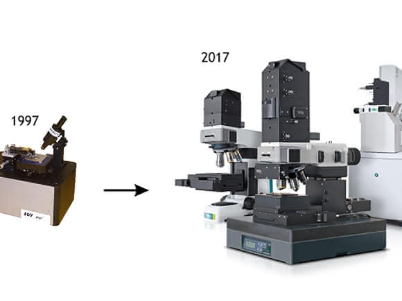 Erstes Scanning Nahfeld Optische Mikroskop (SNOM) (links) und Witecs aktuelle alpha300 Raman Mikroskop-Familie