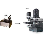 Erstes Scanning Nahfeld Optische Mikroskop (SNOM) (links) und Witecs aktuelle alpha300 Raman Mikroskop-Familie