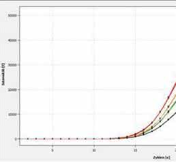 Real-time-PCR: Kleinstvolumina im Hochdurchsatz messen