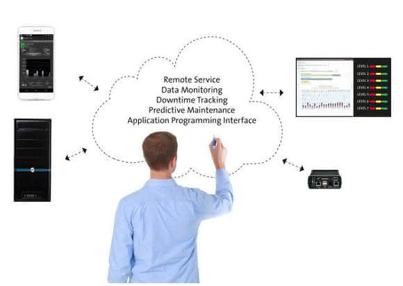 Predictive Maintenance