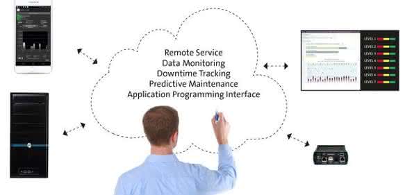 Predictive Maintenance