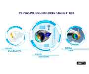 Simulation driven engineering Digitale Transformation: Simulation trifft IoT