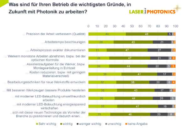 Laser-World-Trendindex 2017: Deutsche Industrie greift zum Laserschwert Laser-World-Trendindex 2017: Deutsche Industrie greift zum Laserschwert