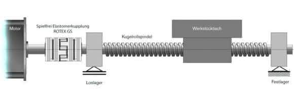 drehelastischen Klauenkupplung drehelastischen Klauenkupplung