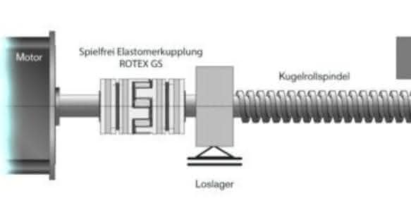 drehelastischen Klauenkupplung