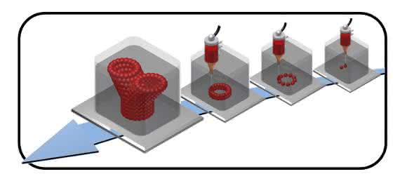 Linearachse: Rollon bewegt 3D-Biodrucker