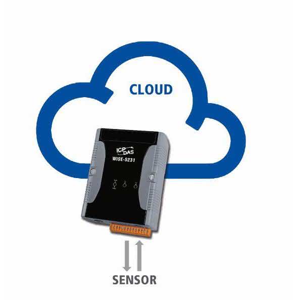 Spectra IIoT Industrial IoT: Ohne Umwege in die Cloud